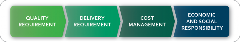 Supply Chain Management | Morrison Products